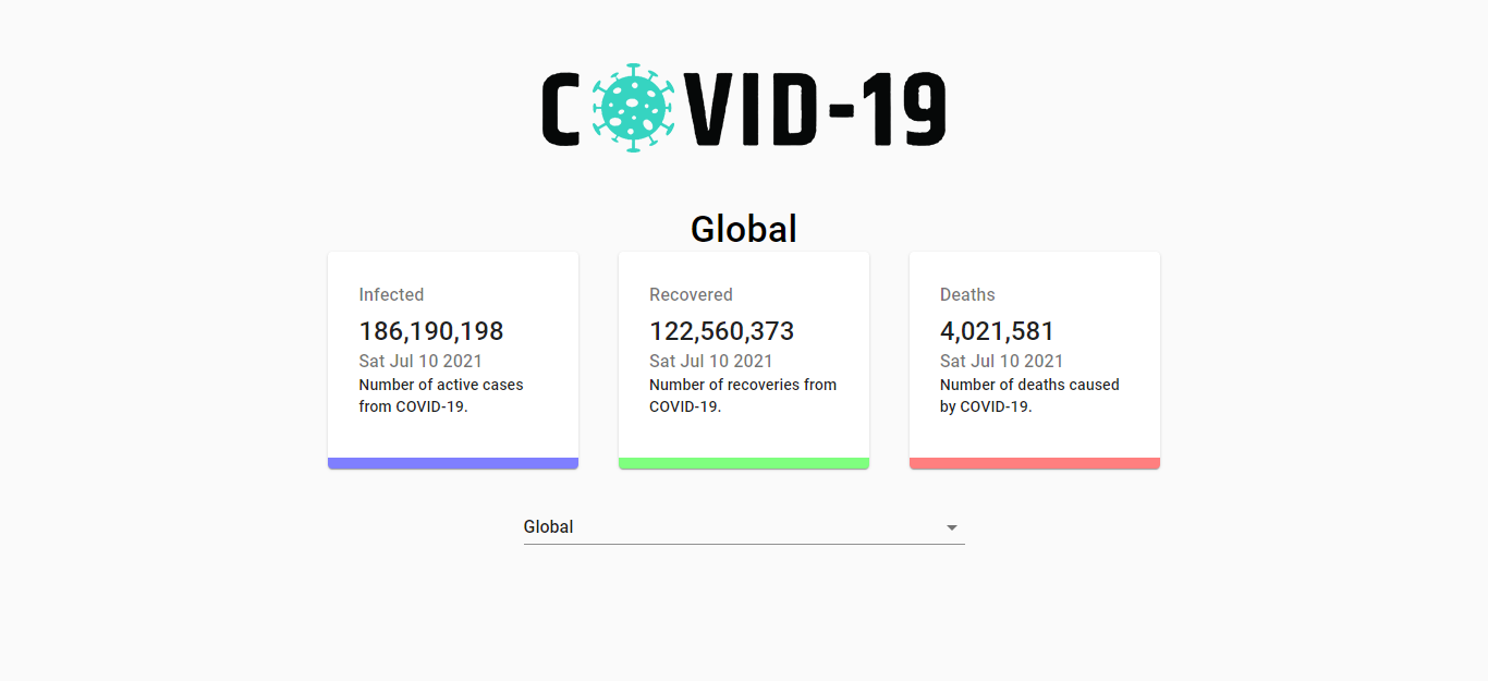 Covid-19 Tracker